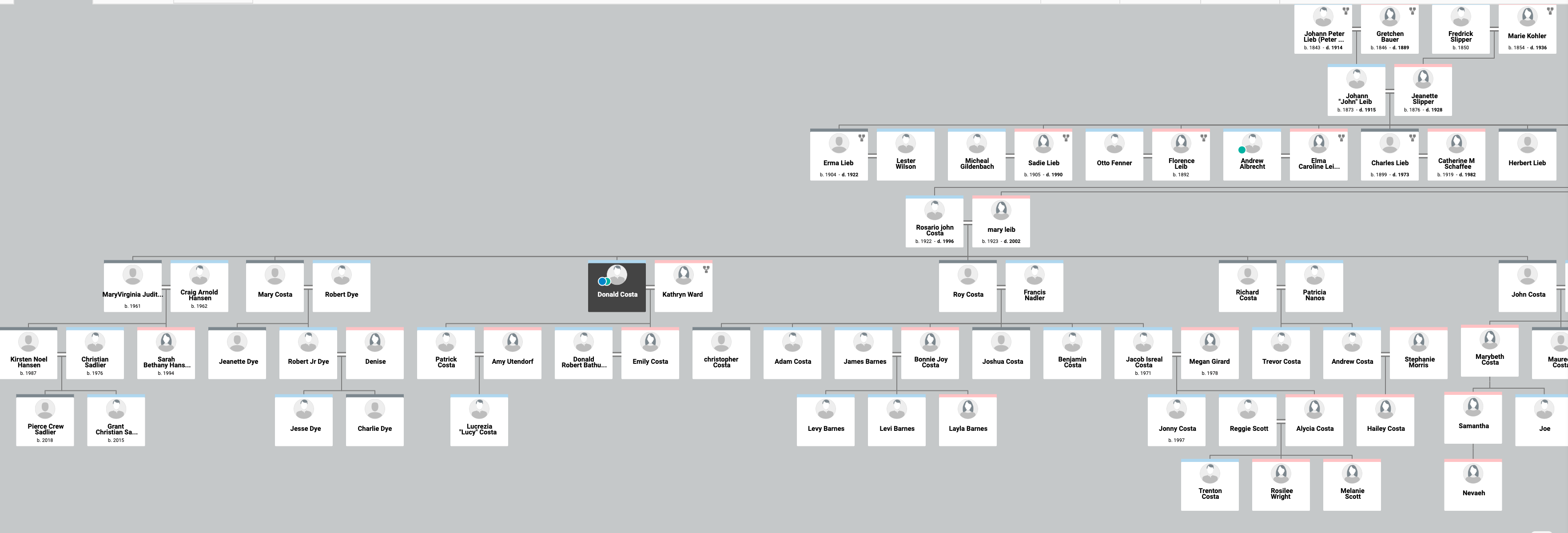 Costa Family Tree part 1