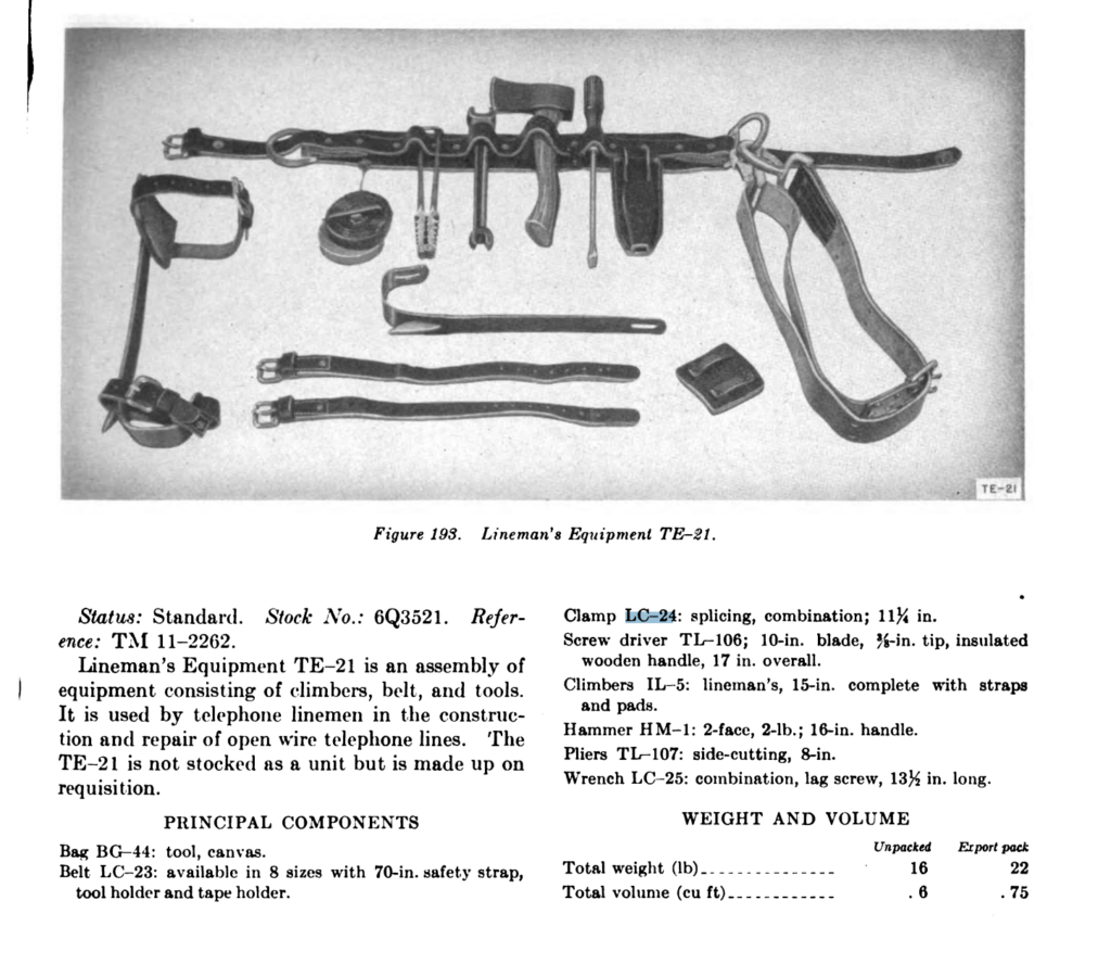 Linemans Equipment TE-21